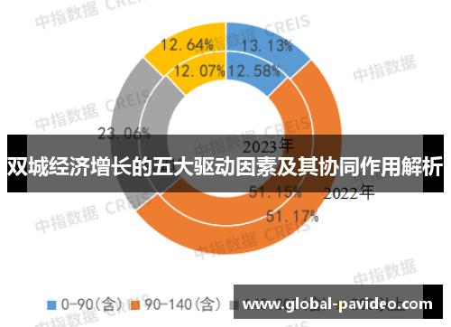 双城经济增长的五大驱动因素及其协同作用解析
