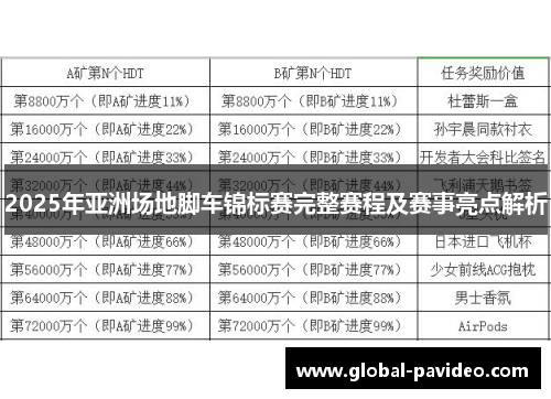 2025年亚洲场地脚车锦标赛完整赛程及赛事亮点解析