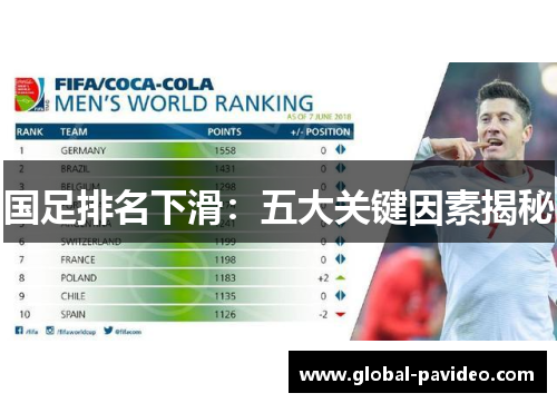 国足排名下滑:五大关键因素揭秘 国足排名下滑:五大关键因素揭秘