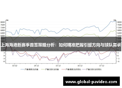 上海海港新赛季首签策略分析：如何精准把握引援方向与球队需求