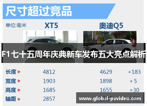 F1七十五周年庆典新车发布五大亮点解析