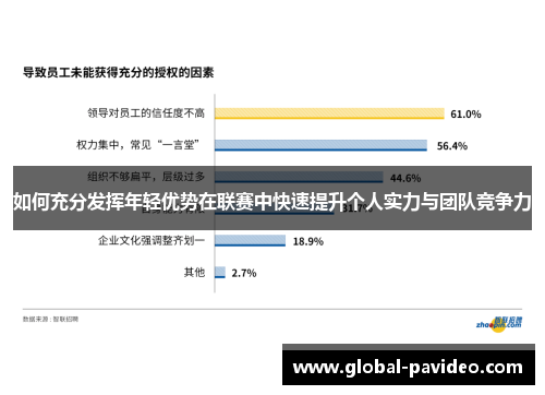 如何充分发挥年轻优势在联赛中快速提升个人实力与团队竞争力