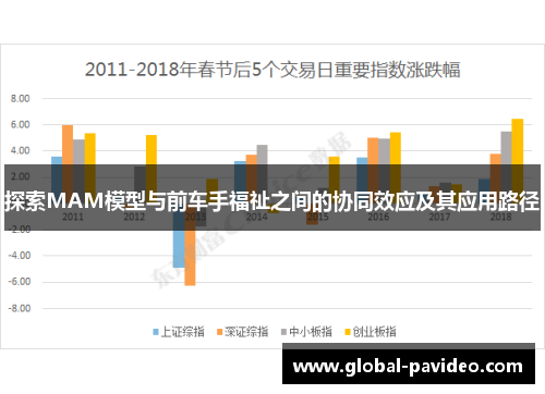 探索MAM模型与前车手福祉之间的协同效应及其应用路径