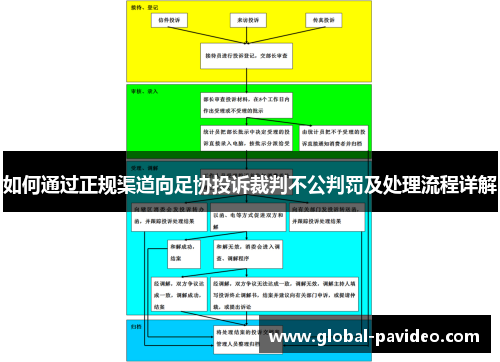 如何通过正规渠道向足协投诉裁判不公判罚及处理流程详解