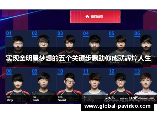 实现全明星梦想的五个关键步骤助你成就辉煌人生 实现全明星梦想的五个关键步骤助你成就辉煌人生