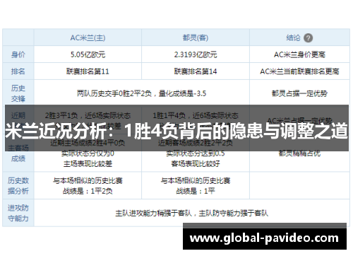 米兰近况分析：1胜4负背后的隐患与调整之道
