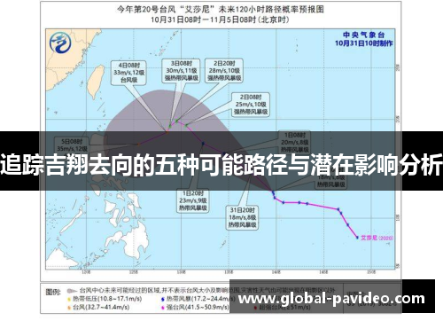 追踪吉翔去向的五种可能路径与潜在影响分析