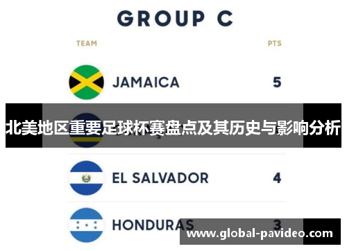 北美地区重要足球杯赛盘点及其历史与影响分析
