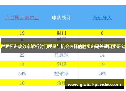 世界杯进攻效率解析射门质量与机会选择的胜负密码关键因素研究 世界杯进攻效率解析射门质量与机会选择的胜负密码关键因素研究