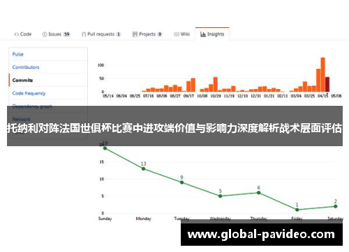 托纳利对阵法国世俱杯比赛中进攻端价值与影响力深度解析战术层面评估