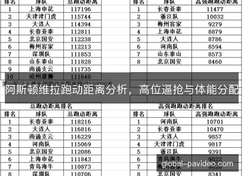 阿斯顿维拉跑动距离分析，高位逼抢与体能分配